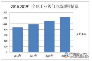 工業閥門行業產業布局